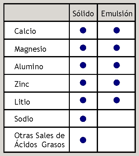 Gráfico Estearatos
